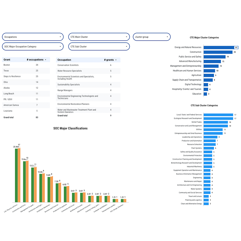 thumbnail of data studio dashboard