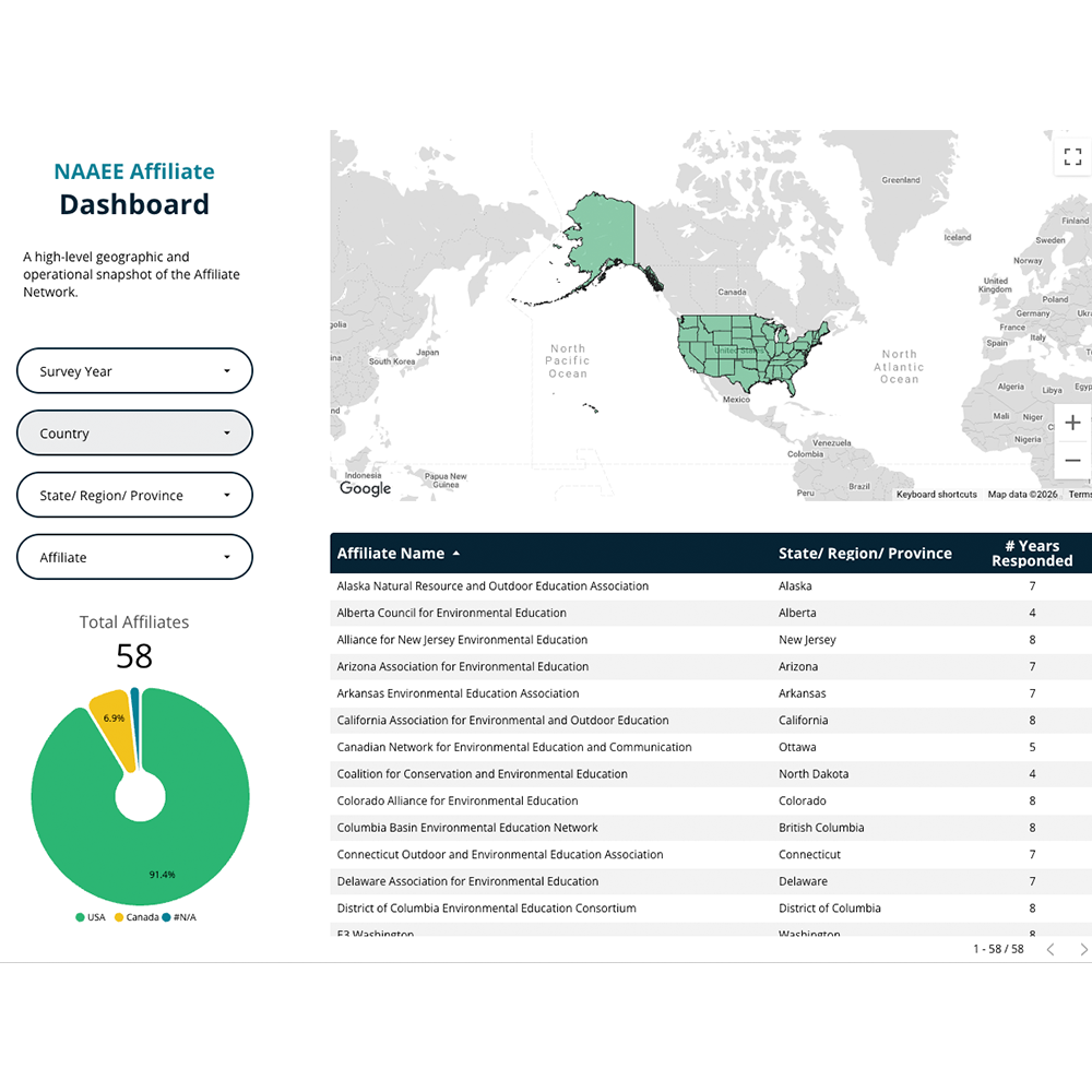 thumbnail of a screenshot of a dashboard