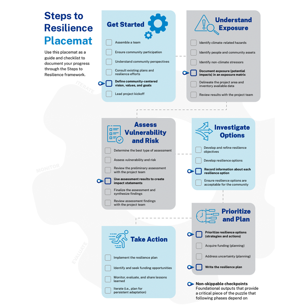 thumbnail of a screenshot of a quick reference document